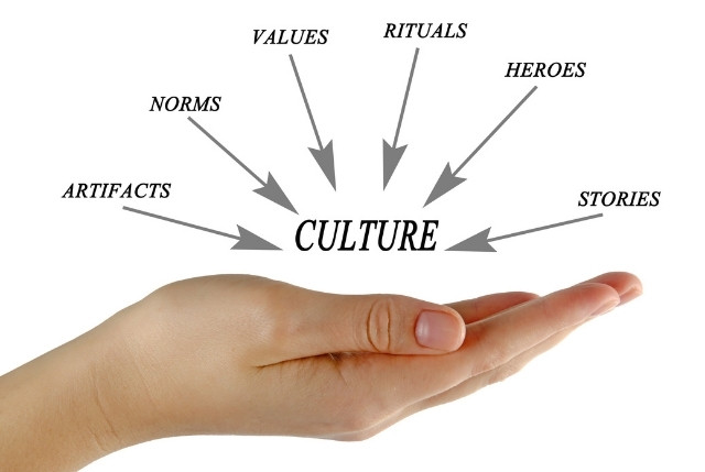 手のひらの上に「CULTURE」と書かれ、価値観・習慣・物語など文化を構成する要素を示す図。
